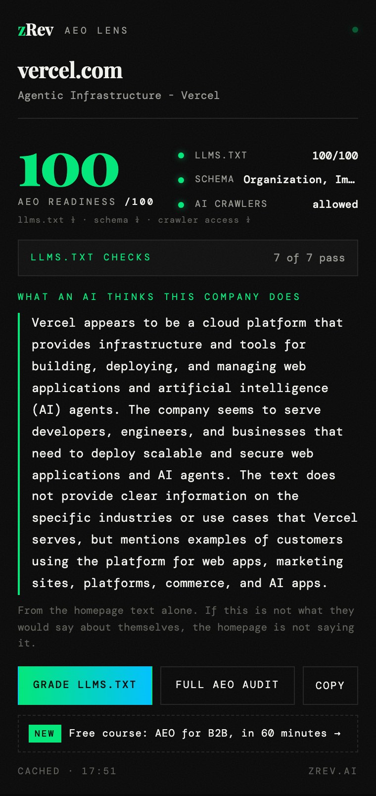 AEO Lens on vercel.com: AEO readiness 100 out of 100, llms.txt 100, structured data present, AI crawlers allowed, all seven llms.txt checks passed, and a clear cold read of what Vercel does.