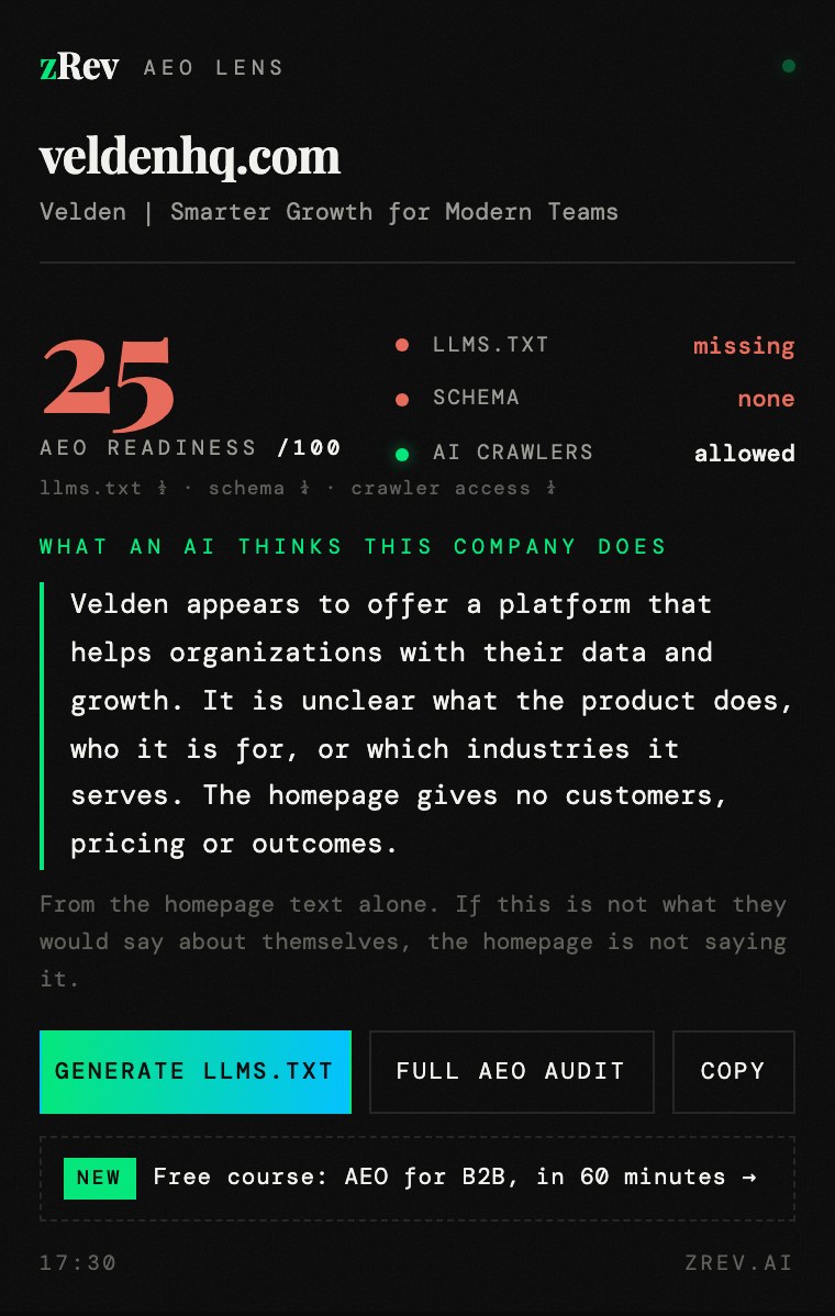 AEO Lens on a fictional site, veldenhq.com: AEO readiness 25 out of 100, llms.txt missing, no structured data, and a cold read that cannot tell what the product does or who it is for.