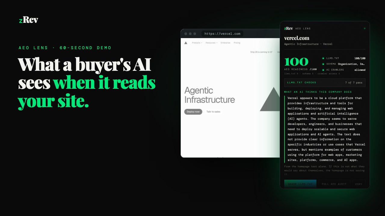 The zRev AEO Lens popup open on vercel.com: AEO readiness 100 of 100, all seven llms.txt checks passing, and a cold read of what Vercel does